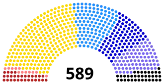 Image illustrative de l’article Bloc des gauches