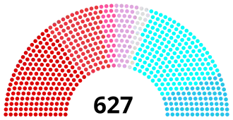 Diagramme
