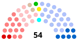 Diagramme