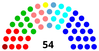 Diagramme