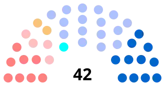 Diagramme