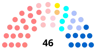 Diagramme