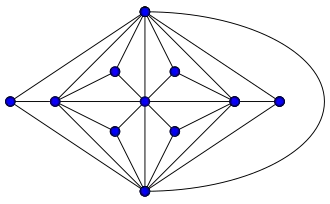 Image illustrative de l’article Graphe de Goldner-Harary