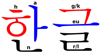 Image illustrative de l’article Hangeul