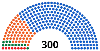 Diagramme