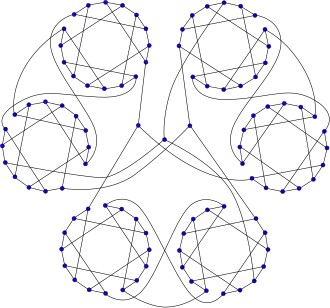 Image illustrative de l’article Graphe de Horton