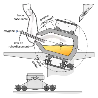 schéma d'un Kaldo à cornue tournante