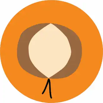 Représentation simplifiée de Kenny.