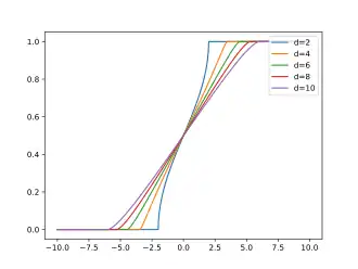 Image illustrative de l’article Loi de Kesten-McKay