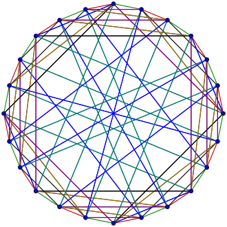 Image illustrative de l’article 24-graphe de Klein
