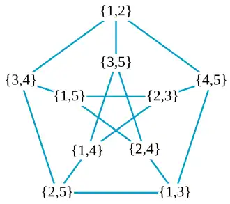 Image illustrative de l’article Graphe de Kneser