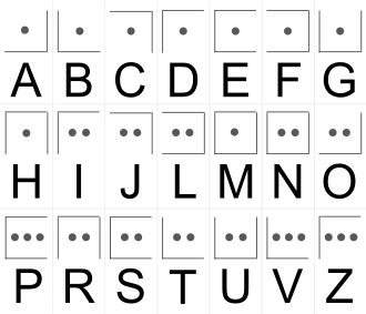 Image illustrative de l’article Système Lana