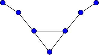 Image illustrative de l’article Graphe longhorn