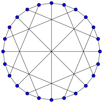 Image illustrative de l’article Graphe de McGee