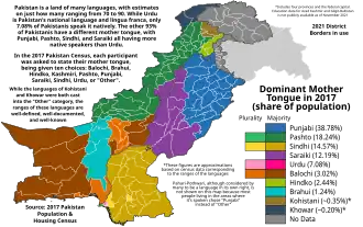 Image illustrative de l’article Langues au Pakistan