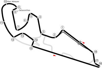 Configuration FIA (auto)