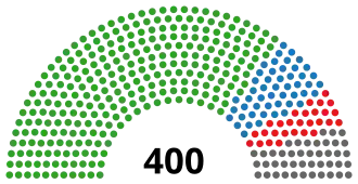 Diagramme