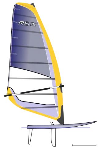 illustration de RS:X