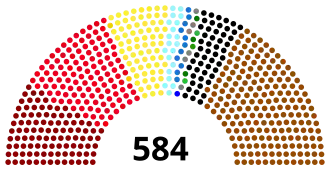 Diagramme