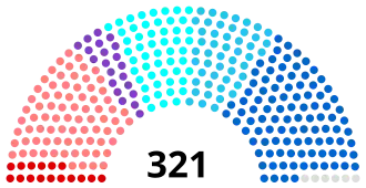Diagramme