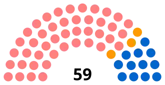 Diagramme