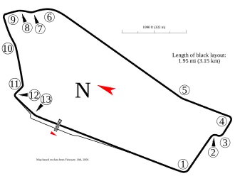 Circuit de Sandown