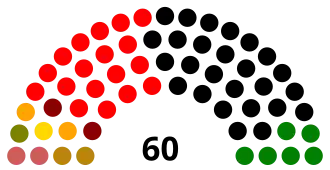 Diagramme