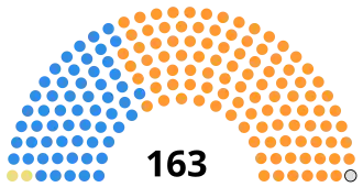 Diagramme