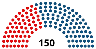 Diagramme