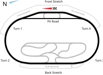 Texas Motor Speedway