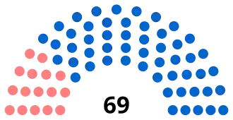 Diagramme