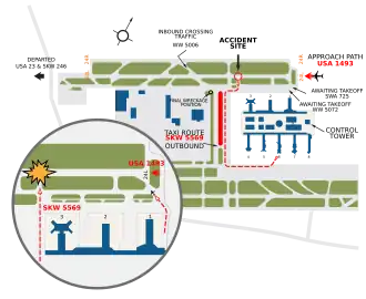 Diagramme montrant la trajectoire de l'avion impliqué dans l'accident.