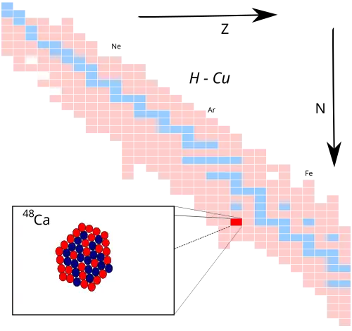 Description de l'image calcium-48.svg.