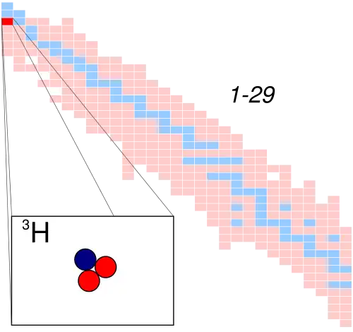Description de l'image Hydrogen 3.svg.