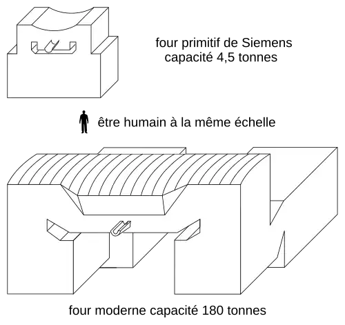croquis du four initial et d'un four moderne