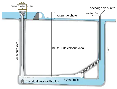 schéma d'une trompe de Taylor