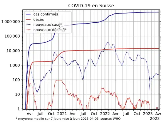 COVID-19-Switzerland-log
