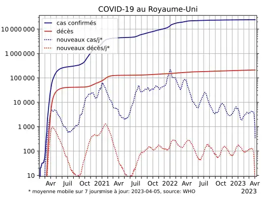 COVID-19-United Kingdom-log