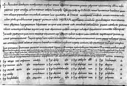 Un parchemin couvert de texte écrit serré à l'encre noire. Le bas de la page est occupé par une liste de noms sur quatre colonnes.