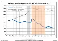 Évolution de la population dans les limites actuelles. -- Ligne bleue: Population; Ligne pointillé: Comparaison avec le développement de Brandebourg -- Fond gris: Période du régime nazie; Fond rouge: Période du régime communiste